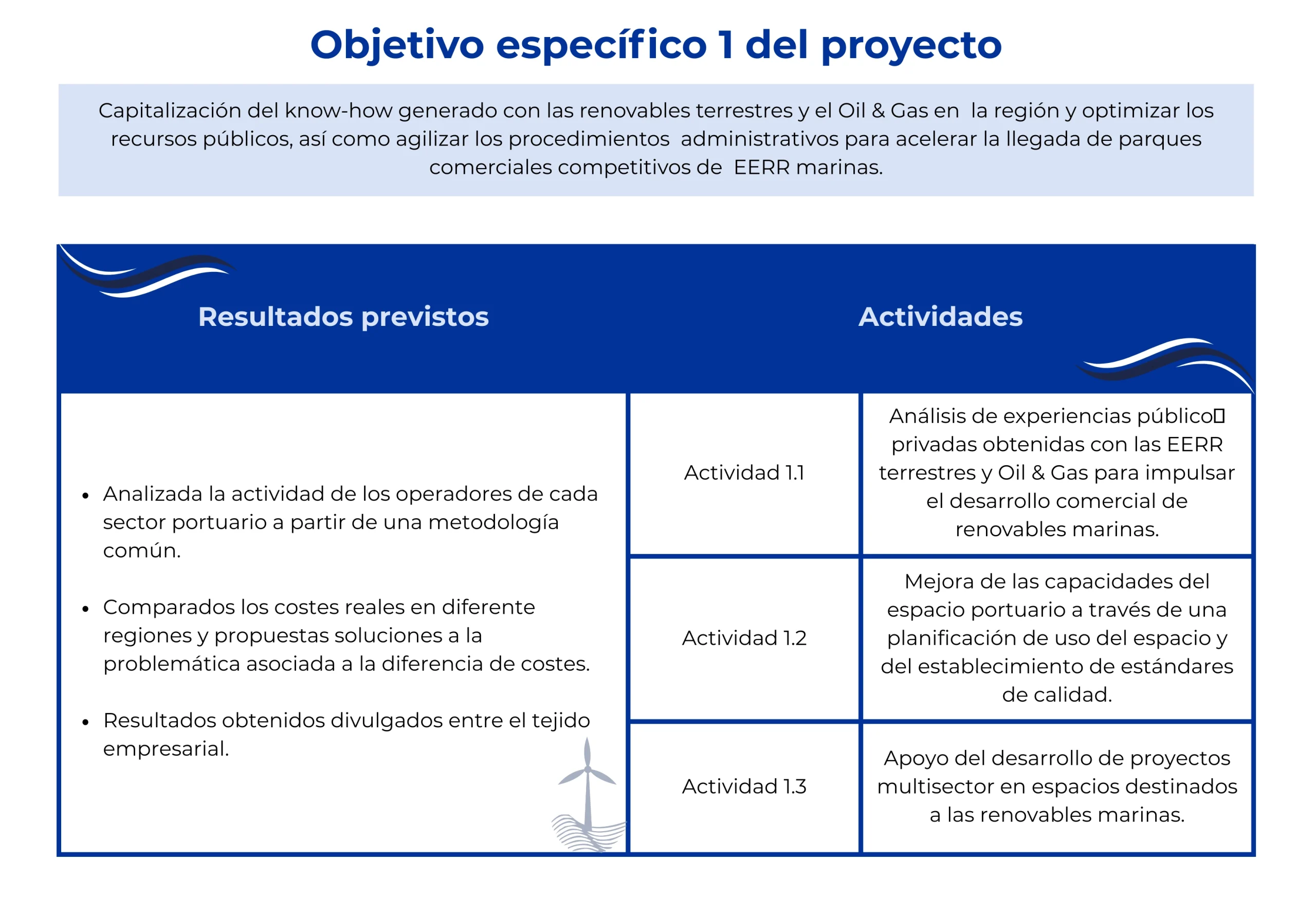 Tabla 1 Blue Supply Chain copia