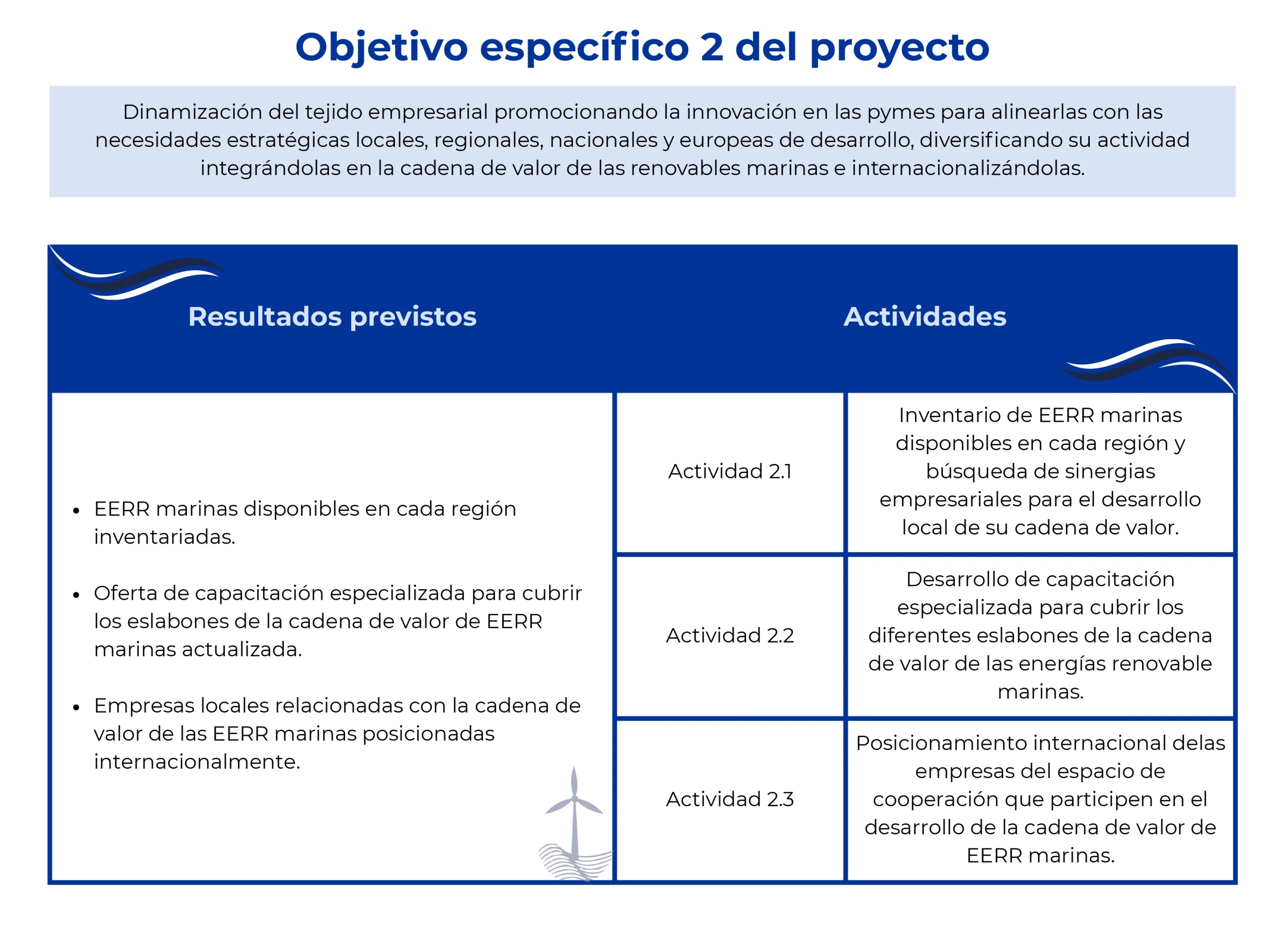 Tabla 2 Blue Supply Chain